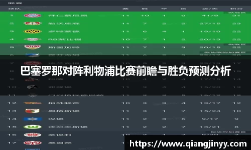 xc体育巴塞罗那对阵利物浦比赛前瞻与胜负预测分析